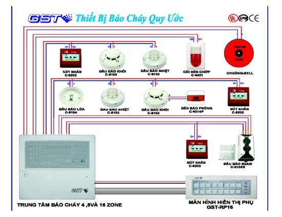 BAO CHAY - GST